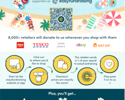 Easy fund raising poster